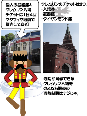 チケット売り場